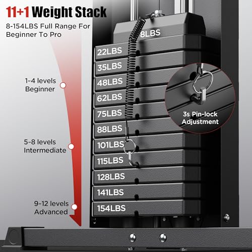 Sportsroyals Home Gym with 154LBS Weight Stack, Full Body Workout Station R116