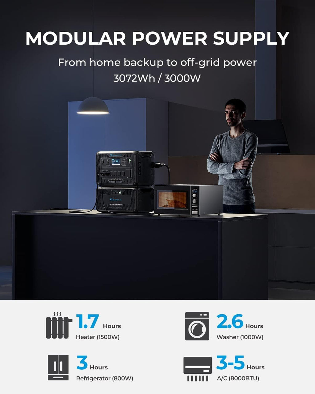 BLUETTI AC300 & B300 Portable Power Station, 3072Wh LiFePO4 Solar Generator H76369