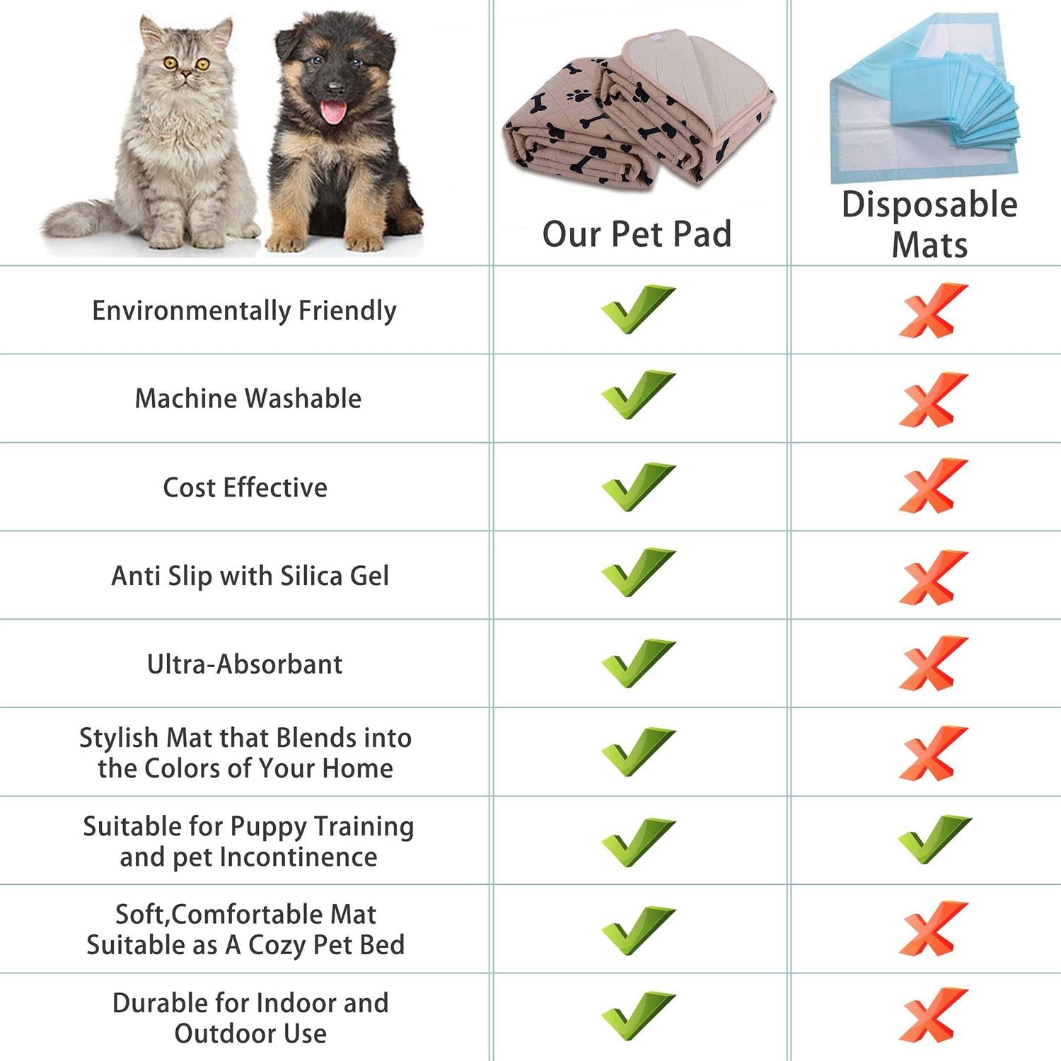 nanbowang Washable Non-Slip Dog Crate Pee Pads for Small Dogs W67447