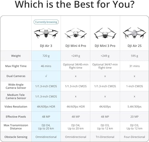 DJI Air 3 (DJI RC-N2) Drone with Dual Primary Cameras, 46-Min Flight Time D499