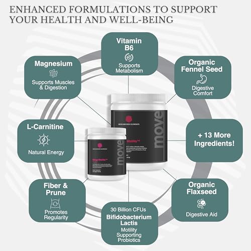 Mega Motility Digestive Health Supplement Powder, 30 Servings B895