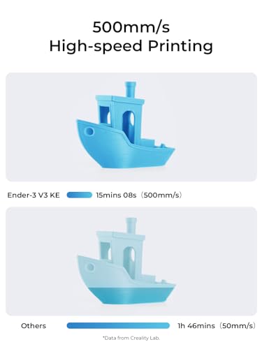Creality Ender-3 V3 KE 3D Printer, 500 mm/s High-Speed Printing, Auto-Leveling P296