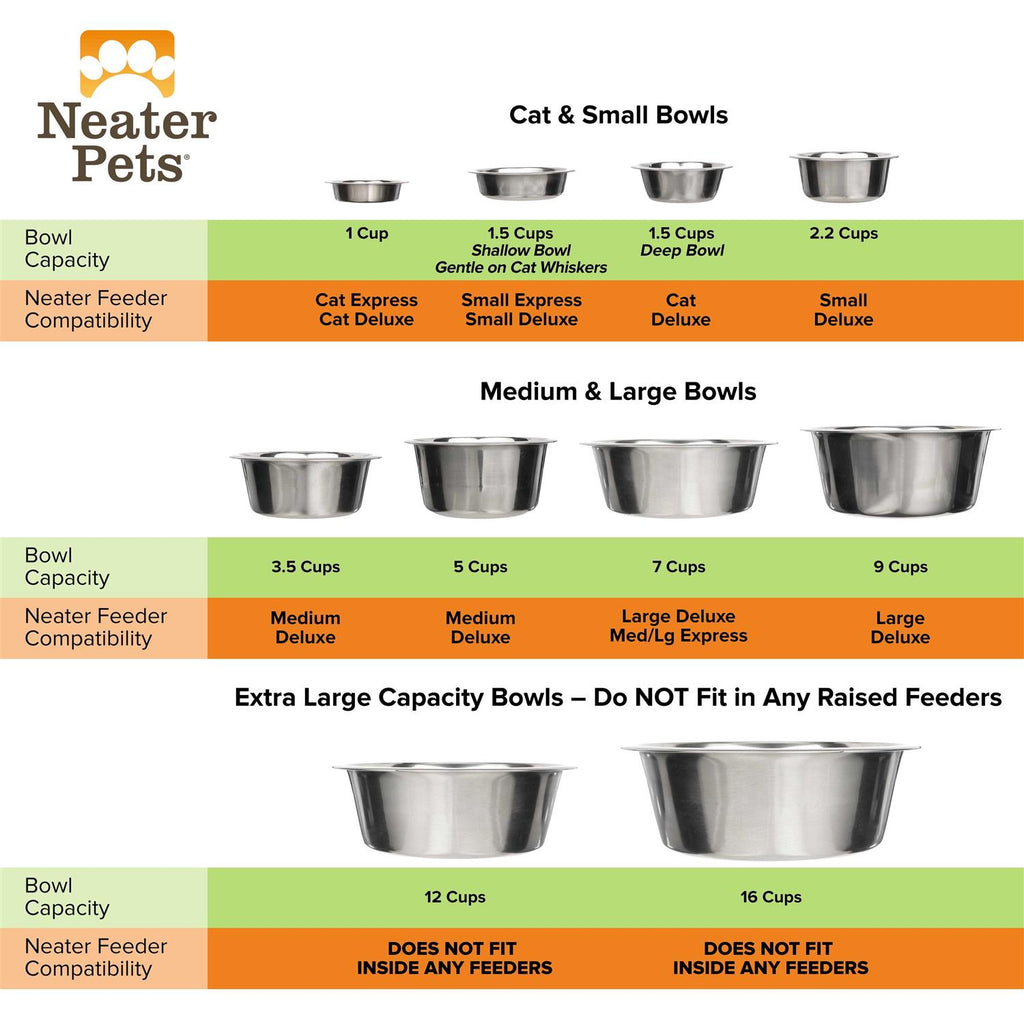 Neater Pet Brands Stainless Steel Replacement Bowl for Neater Feeder Deluxe F8687