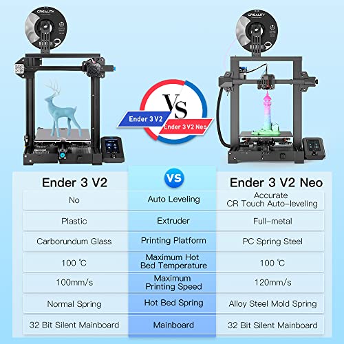 Creality Ender 3 V2 Neo 3D Printer with CR Touch Auto Leveling A117279