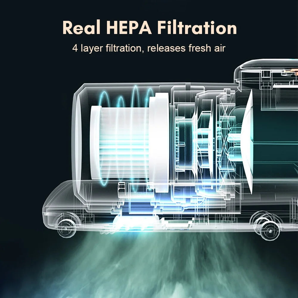 Mattress Vacuum Cleaner with HEPA Filtration and UV Lamp G2446