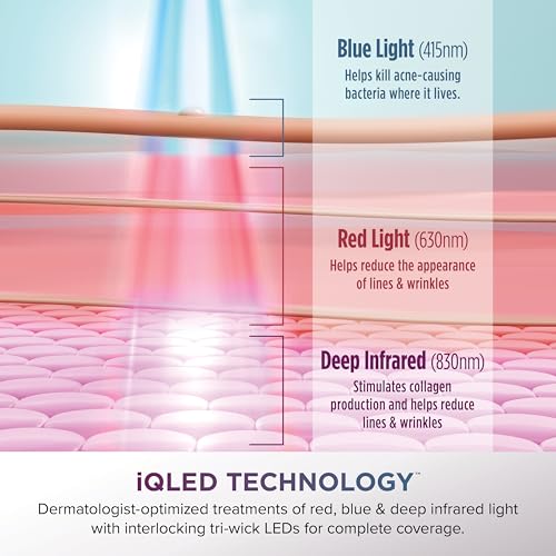 Shark CryoGlow LED Face Mask with Red & Blue Light Therapy, FW312 W545