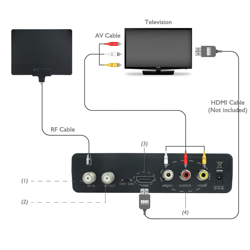 Mediasonic HW130RN ATSC Digital Converter Box with TV Tuner H636