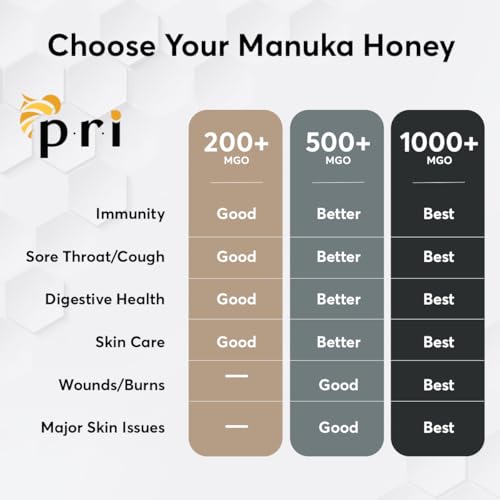 PRI Manuka Honey MGO 200+ Raw, 500g Jar K858