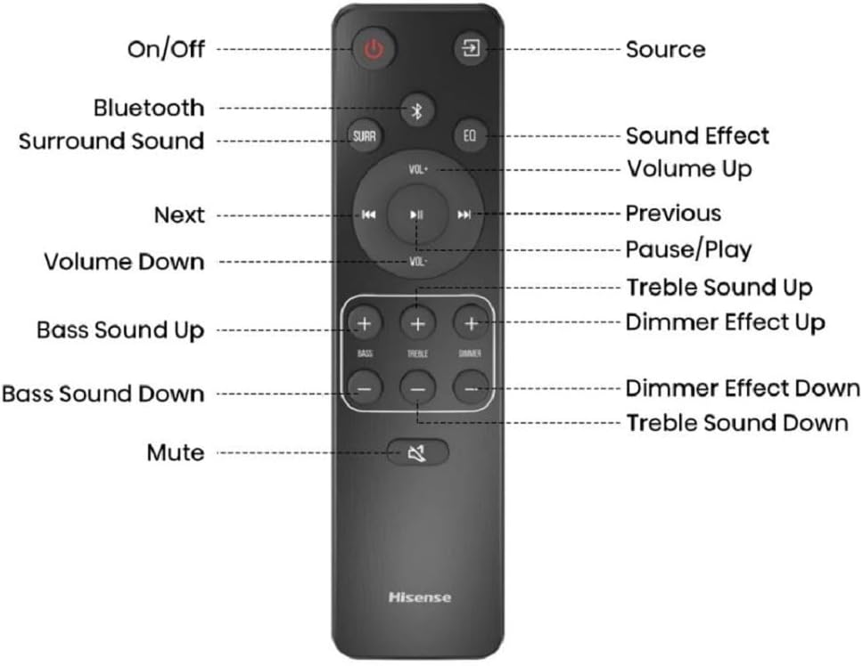 Hisense AX5120G 5.1.2ch Sound Bar with Wireless Subwoofer, Dolby Atmos, Bluetooth P53563