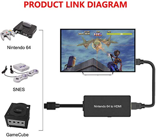 Y.D.F N64 to HDMI Converter for Nintendo 64, GameCube, SNES J652