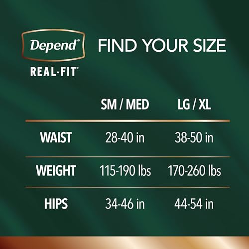 Depend Real Fit Incontinence Underwear for Men, Disposable, Maximum Absorbency, Small/Medium, 20 Count U441