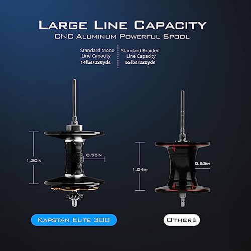 KastKing Kapstan Elite 300 Baitcasting Fishing Reel, Low Profile, 35 lbs. Drag J6779
