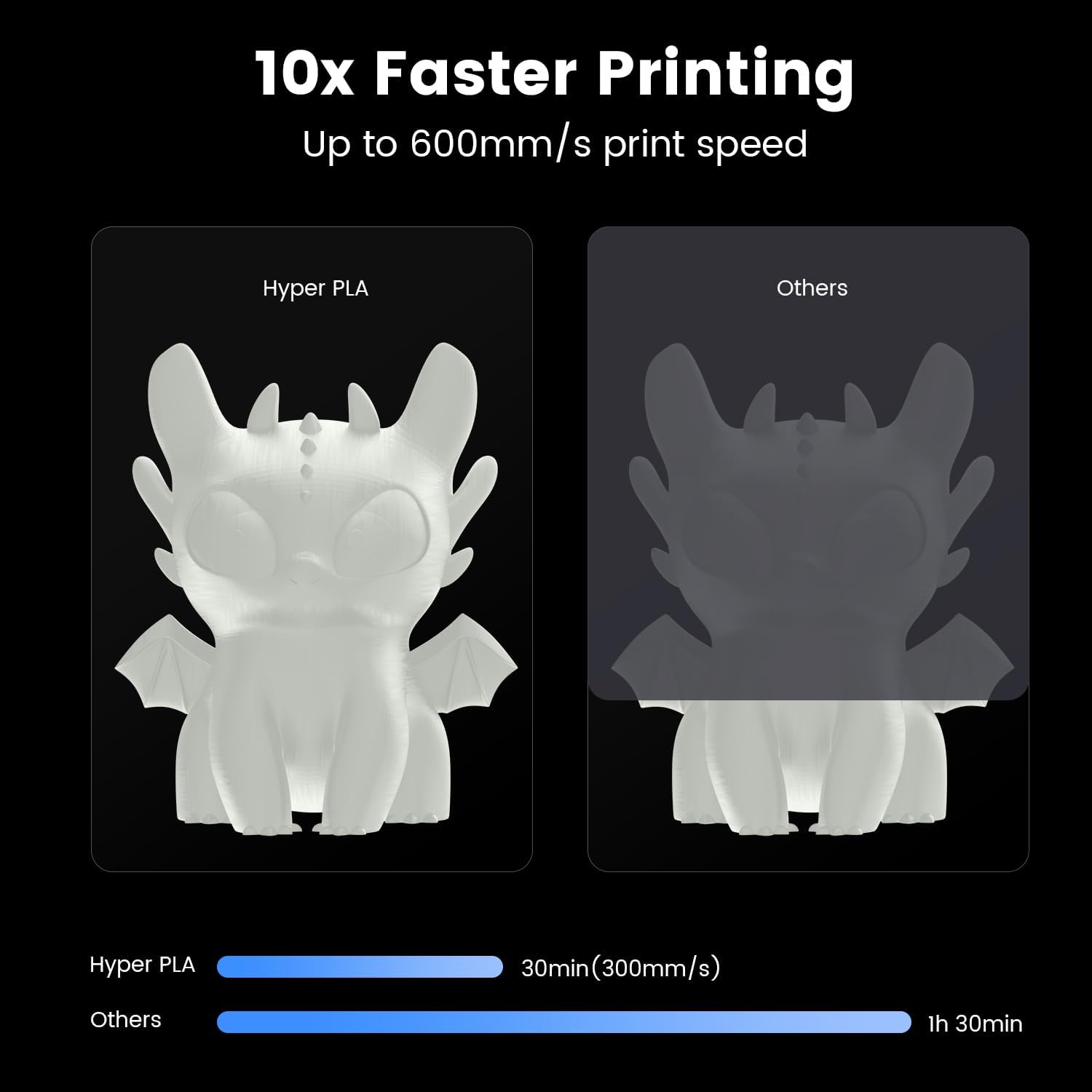Creality Ender 3 V3 KE 3D Printer High-Speed Printing with Hyper PLA White P160389