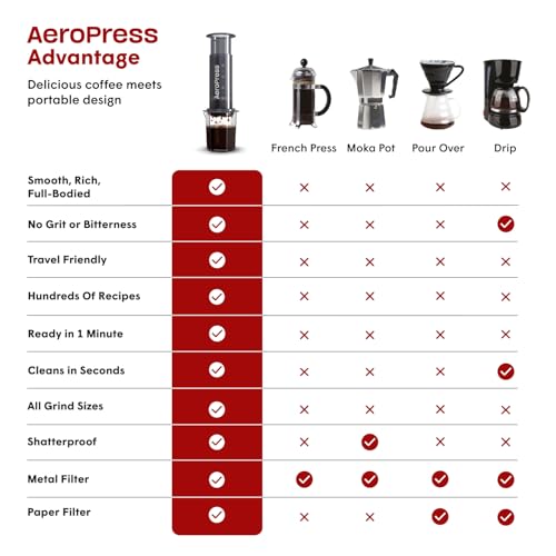 AeroPress Original Coffee Press – 3-in-1 Portable Coffee Maker for Travel C406
