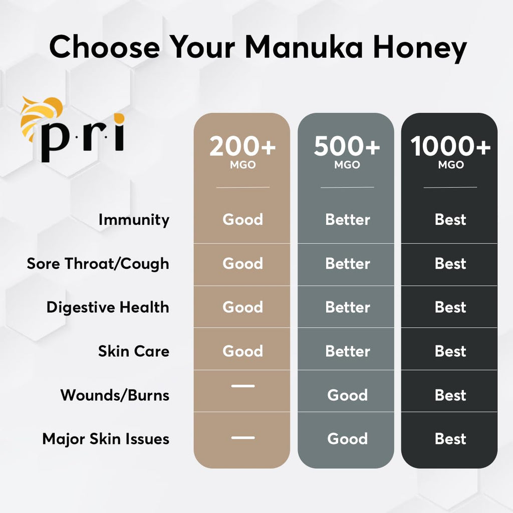 PRI Manuka Honey MGO 1000+ Raw, 1.1lb (500g Jar) G752