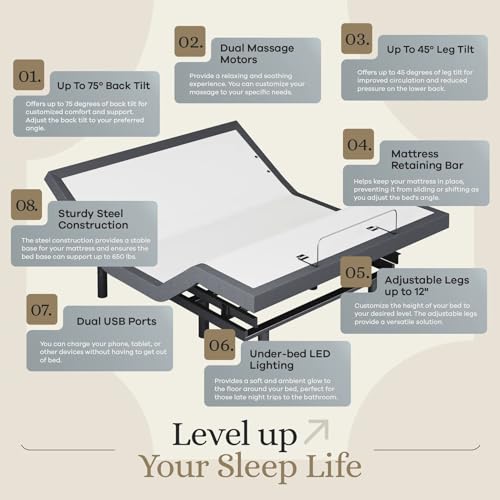 Sven & Son Classic Adjustable Bed Base Split King with Hybrid Spring Mattress I50028