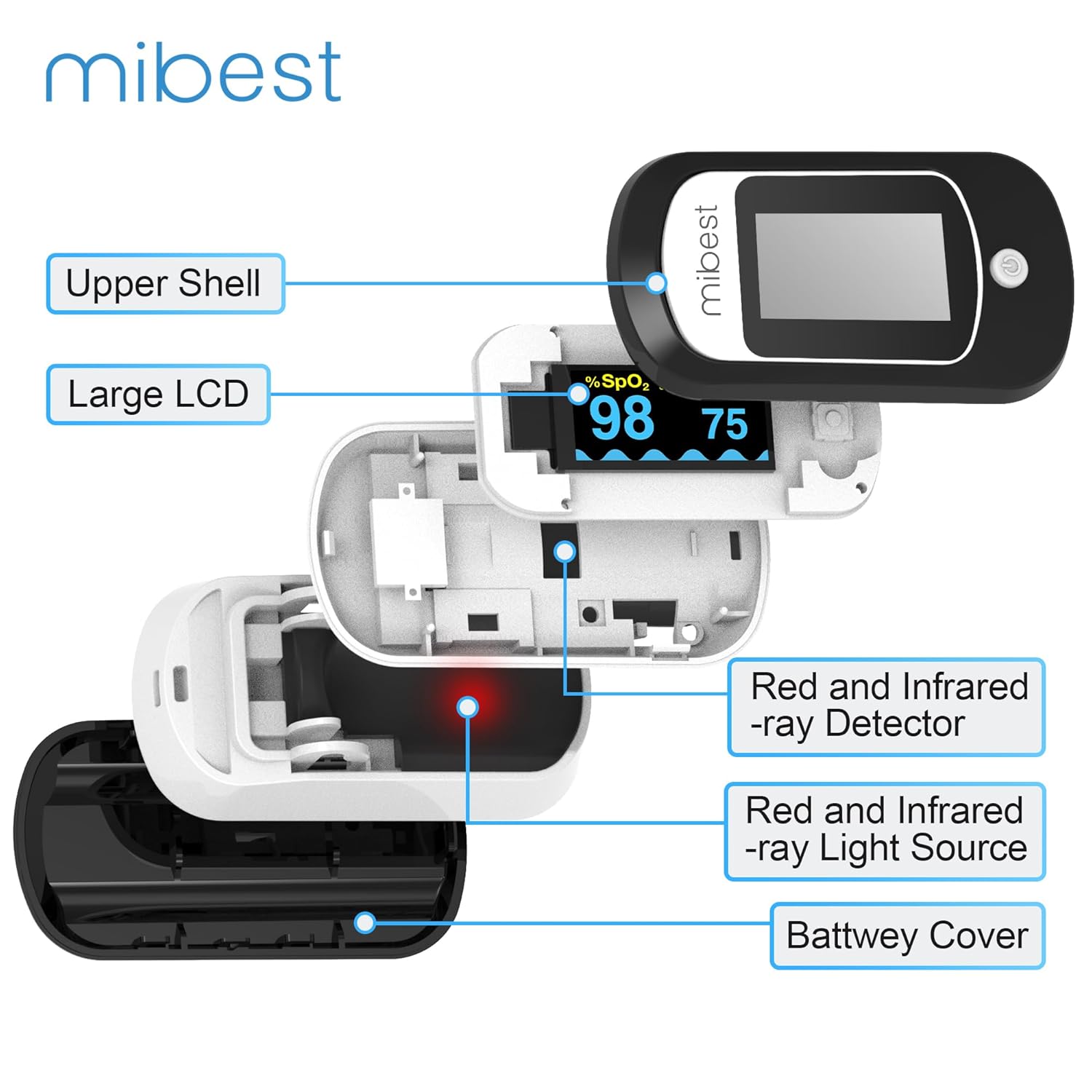 Mibest Bluetooth Pulse Oximeter with App for iOS & Android D9944