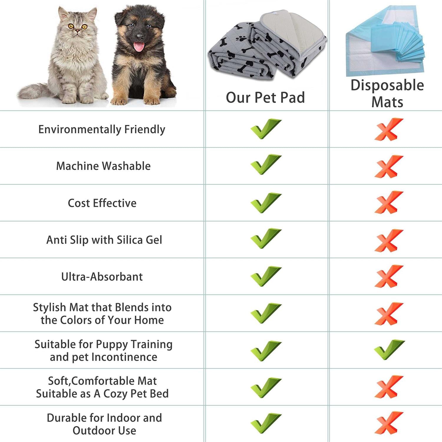 nanbowang Washable Non-Slip Dog Crate Pee Pads for Small Dogs E7544