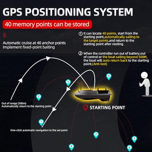 RC Bait Boat 500M GPS Dual Motor Fish Finder with Night Light O7412