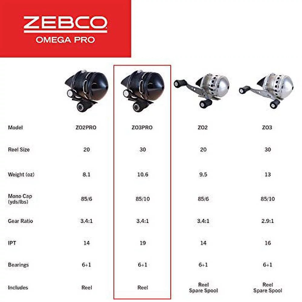 Zebco Omega Pro Spincast Fishing Reel, Size 20, Left or Right-Hand Retrieve V2972