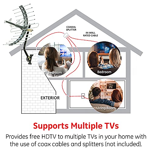 GE Outdoor Amplified TV Antenna Long Range Digital HD 4K VHF UHF HDTV with Mount and 50 ft Cable R3854