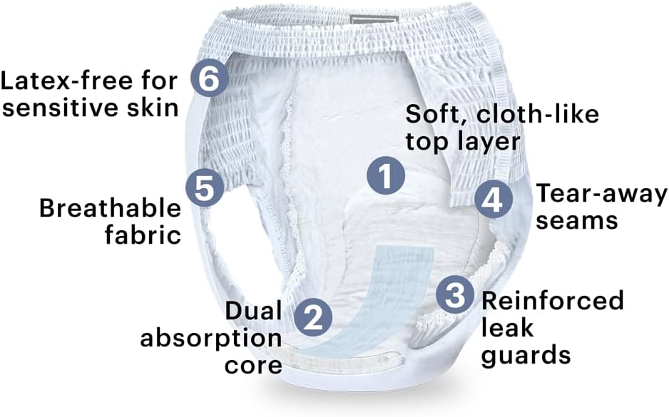 Overnight Incontinence Underwear for Men with Guards, White, XXL, 40 Count L543876