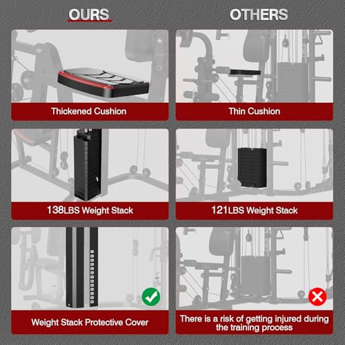 SunHome Multifunction Home Gym System with 138LB Weight Stack P641519