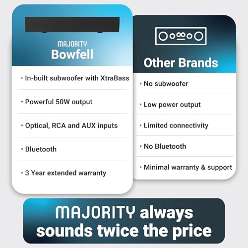 Majority Bowfell Black 15 Inch 50W Bluetooth Sound Bar for TV L5560