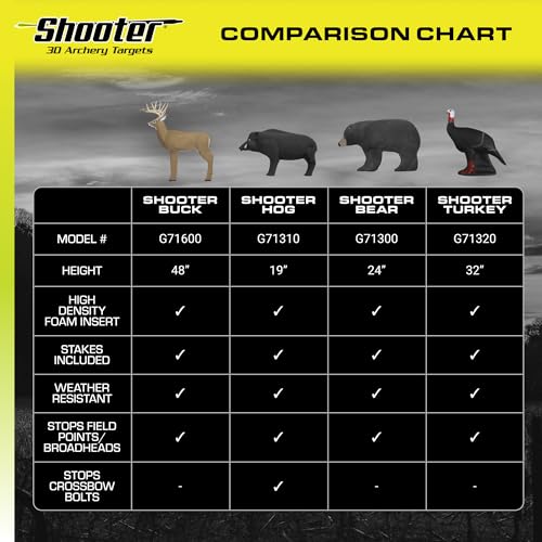 Shooter Field Logic 3D Archery Hog Target, Black Q102