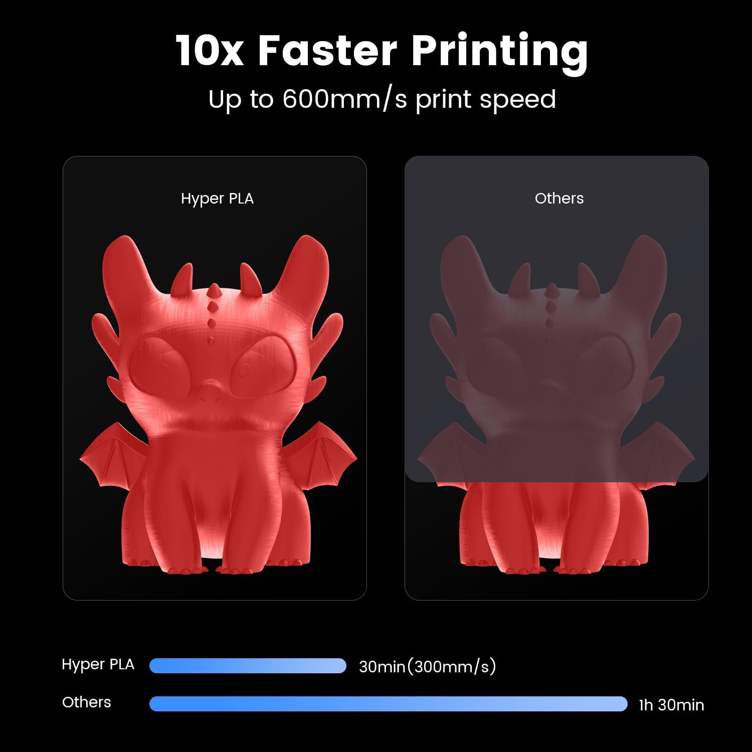 Creality Ender-3 V3 3D Printer with Direct Drive Extruder and PLA Red Filament A739