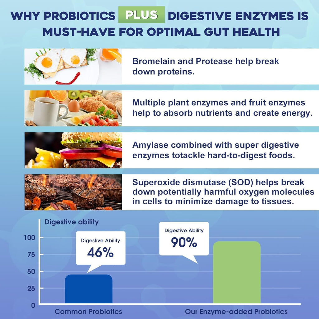 Probiotics for Women & Men - 100 Billion CFU with Digestive Enzymes & Prebiotics J774313