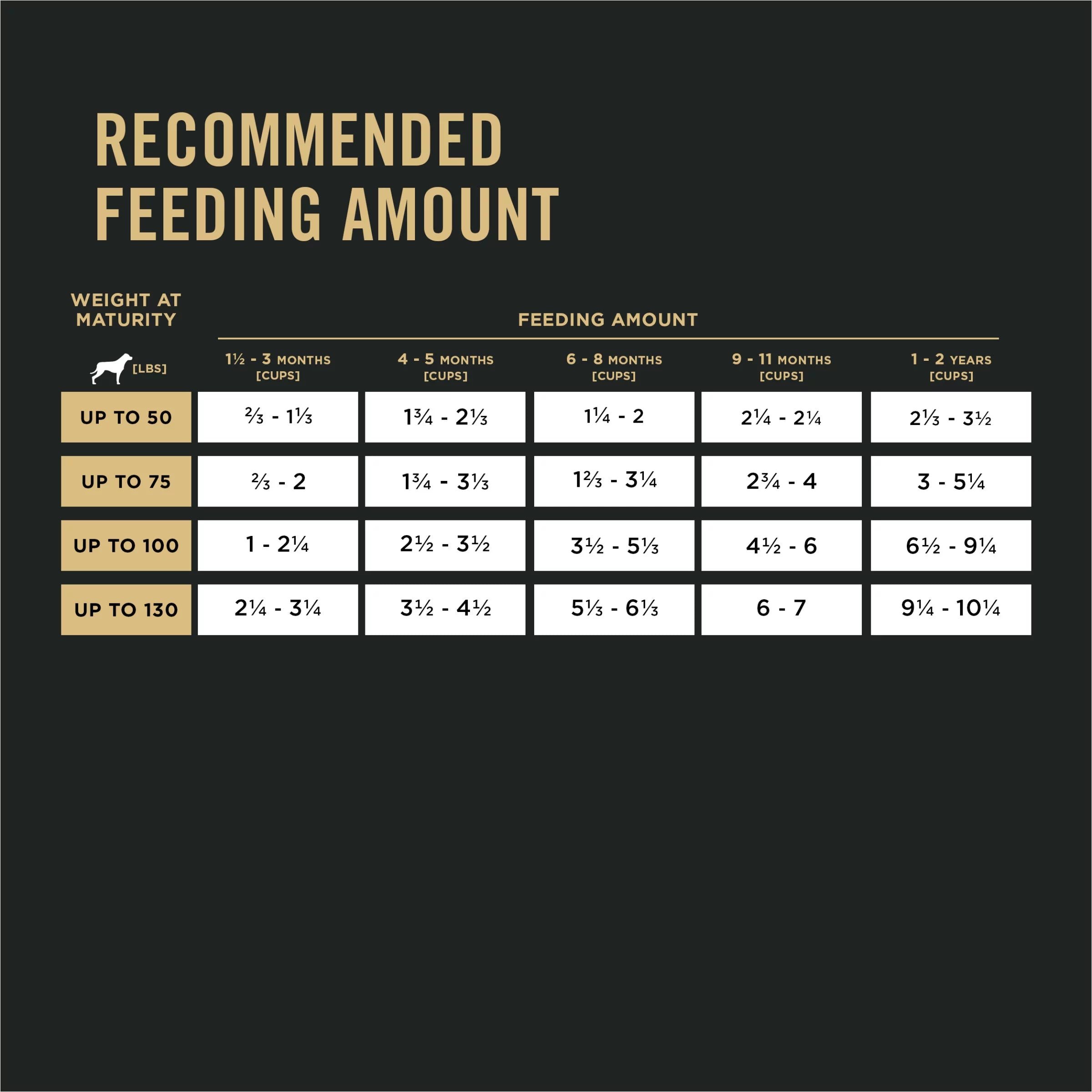 Purina Pro Plan Puppy Dry Dog Food, Large Breed, Salmon & Rice, 16 lb Z4819