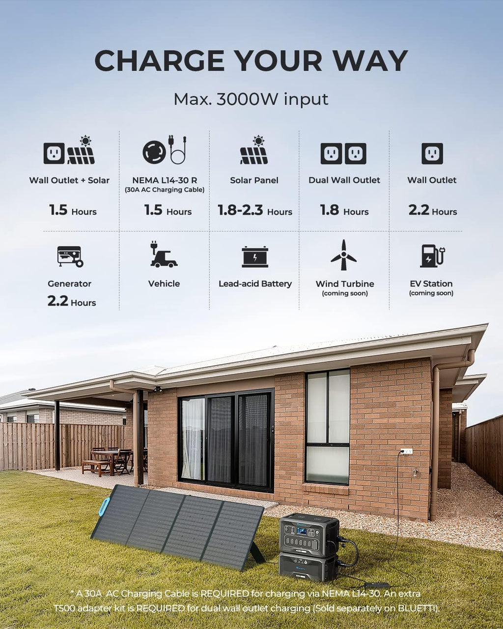 BLUETTI AC300 & B300 Portable Power Station, 3072Wh LiFePO4 Solar Generator H76369