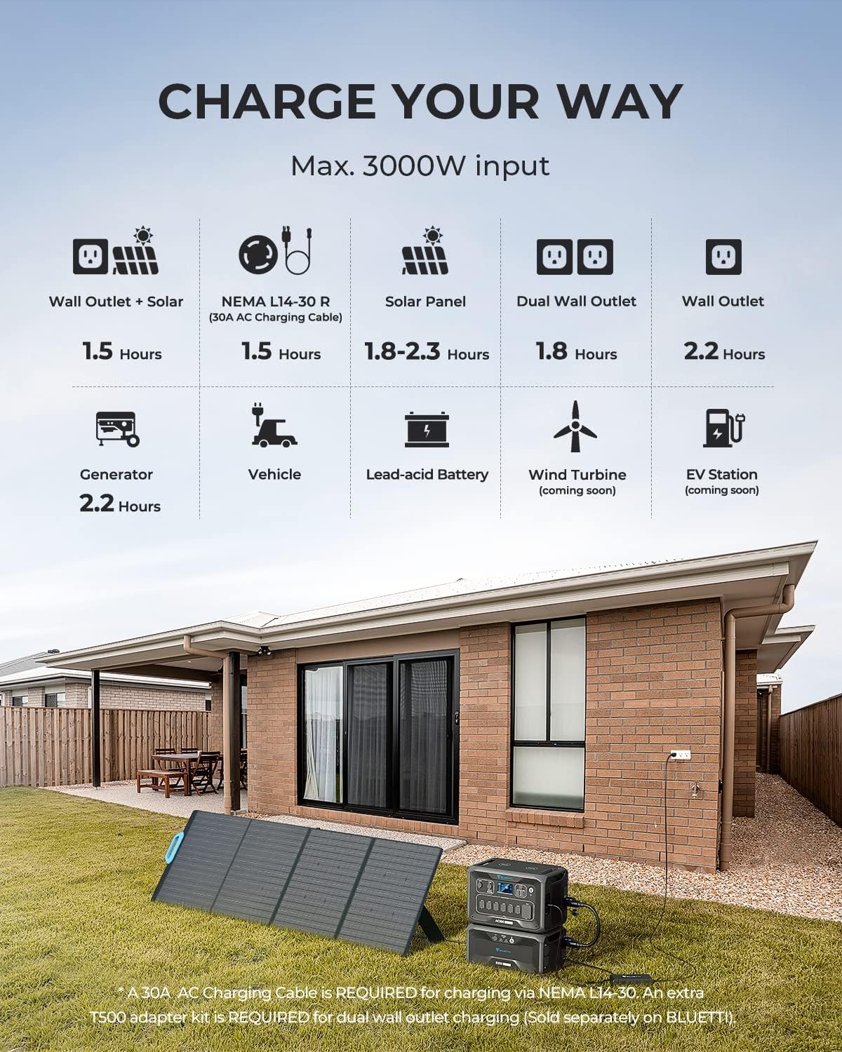 BLUETTI AC300 & B300 Portable Power Station, 3072Wh LiFePO4 Solar Generator H76369