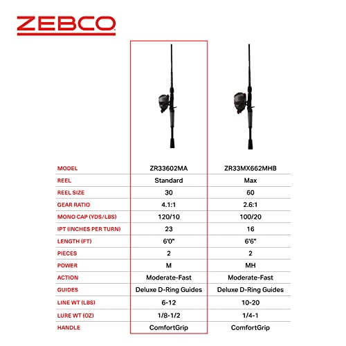 Zebco 33 Rhino Tough Spincast Reel and 2-Piece Fishing Rod Combo Y329303