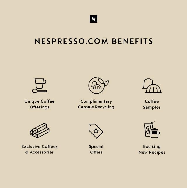 Nespresso Vertuo Barista Flavored Medium Roast Coffee Pods, 30 Count Z6730