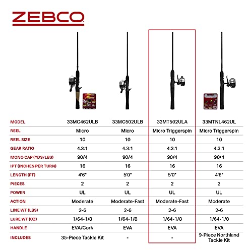 Zebco 33 Spincast Reel and 2-Piece Fishing Rod Combo with EVA Handle N456641